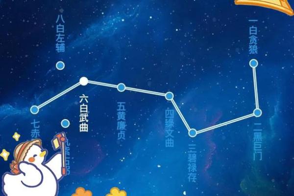 紫薇斗数迁移宫文曲