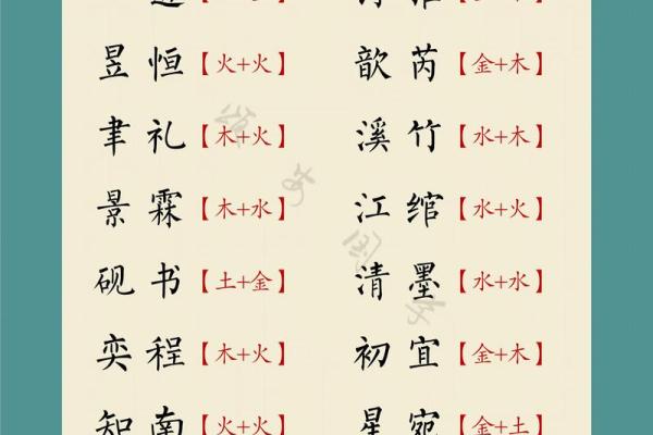 2019年3月25号丑时出生的男孩如何起名姓名