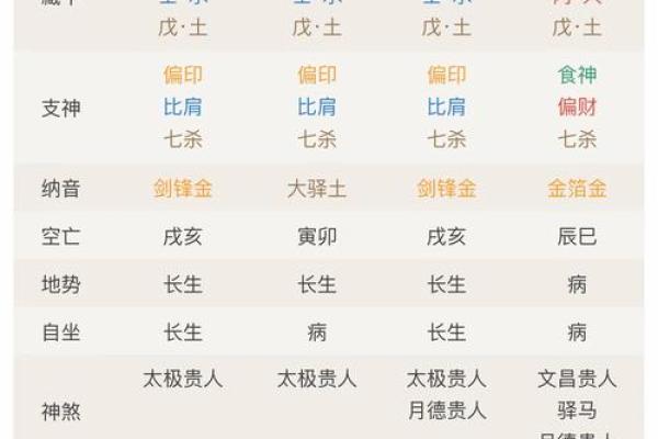 什么样的八字聪明灵活