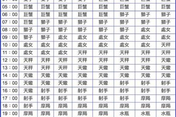 月亮太阳上升星座查询 你知道如何查询月亮太阳和升星座的位置吗