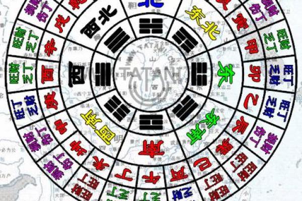 八宅法算命详解 八宅法算命详解