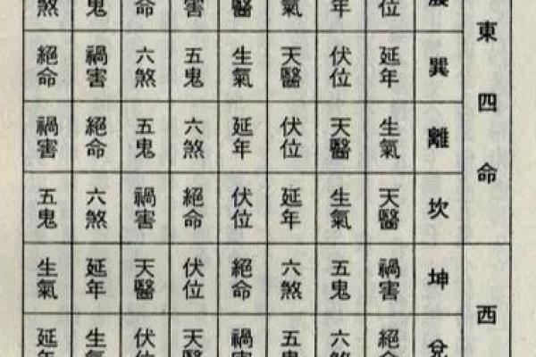 八宅法算命详解 八宅法算命详解