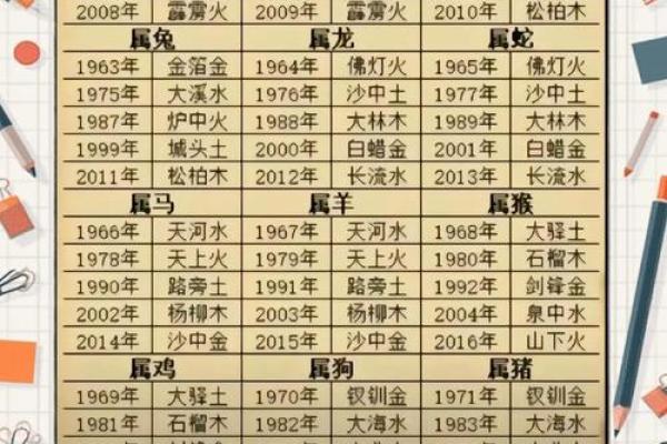 通过八字看父母寿命,子女八字看父母寿命 通过八字看父母寿命,子女八字看父母寿命
