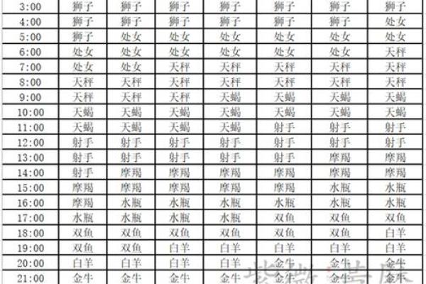 上升星座代表30岁以后吗- 上升星座是什么意思怎么算