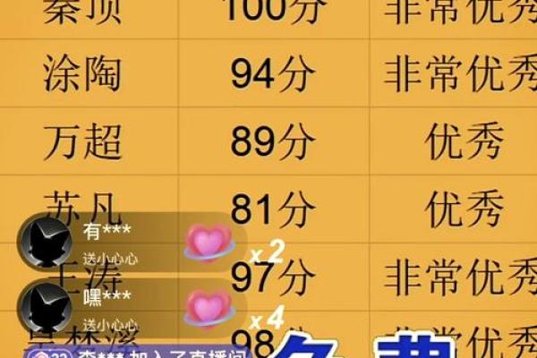 权威姓名测试打分,名字打分测试免费