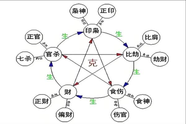 八字中存在克夫的有哪些呢 八字中存在克夫的有哪些呢