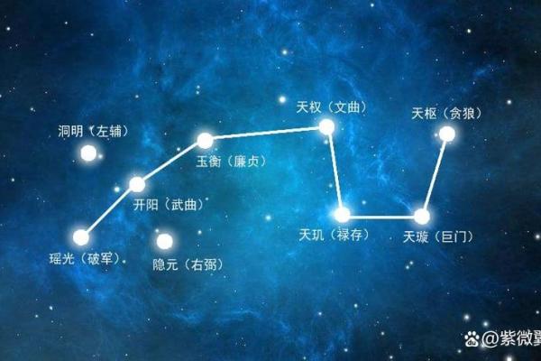 紫薇斗数四帝星 紫薇斗数四帝星