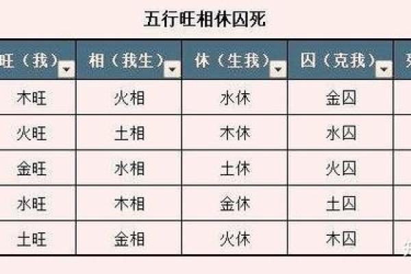 八字基础:五行旺相休囚死 八字基础:五行旺相休囚死