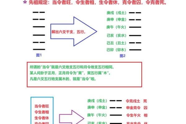 八字基础:五行旺相休囚死 八字基础:五行旺相休囚死