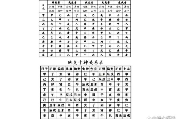 偏财的八字 偏财的八字