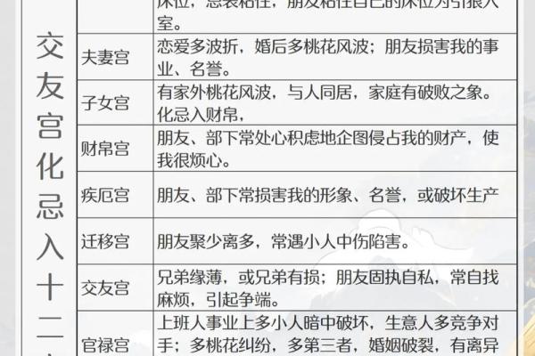 紫薇斗数夫妻宫晦气