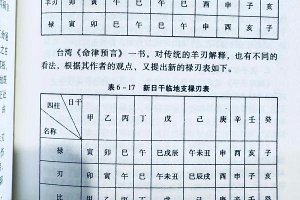 生辰八字算命 生辰八字算命