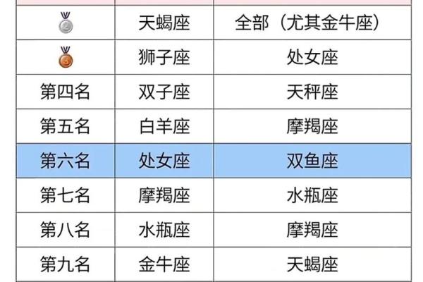 独立代表星座：每个星座最突出的特点是什么？