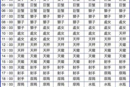 月亮太阳上升星座查询 你知道如何查询月亮太阳和升星座的位置吗