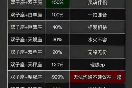 天秤天蝎座交界星座的男生难追吗