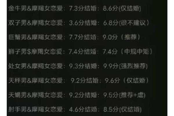 摩羯座男生和什么星座最配 摩羯男遇见真爱的状态 摩羯座男生和什么星座最配 摩羯男遇见真爱的状态