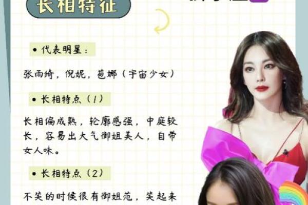 12星座颜值排名