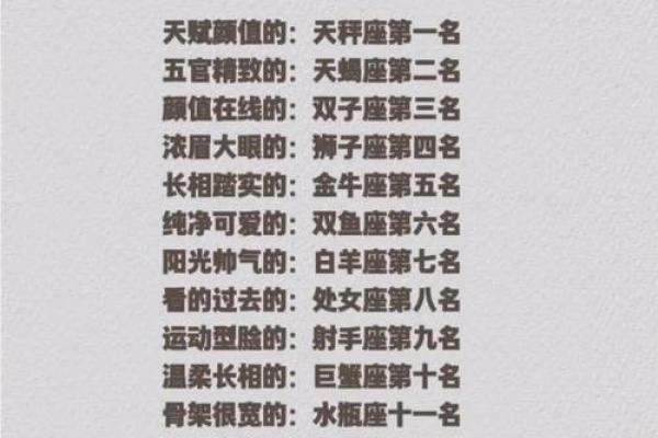 12星座颜值排名