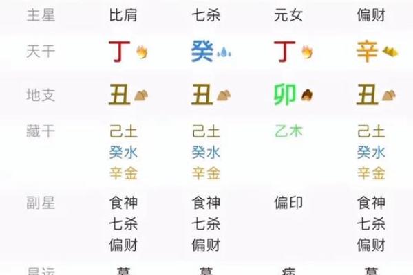 八字纯阴女是什么命 易受到欺负婚运不佳