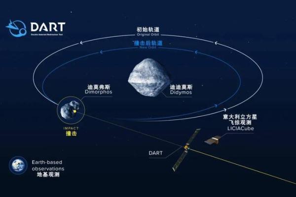 鸿雁星座系统有哪些