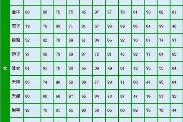 星座配对测试 星座配对查询表 星座配对测试 星座配对查询表