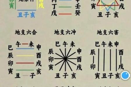 八字命理之干支同体算命秘诀
