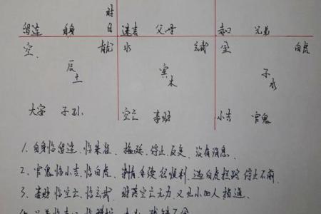 卜易居八字排盘