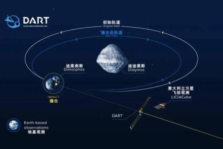 鸿雁星座系统有哪些