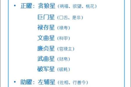 紫微斗数之田宅宫与诸星，贪狼星在田宅宫是什么意思？