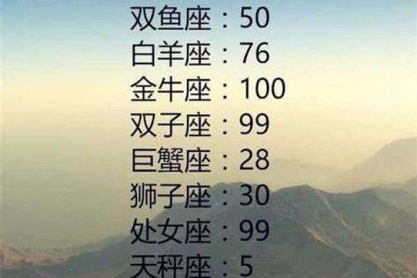 十二星座排名颜值 十二星座排名漂亮 十二星座排名颜值 十二星座排名漂亮