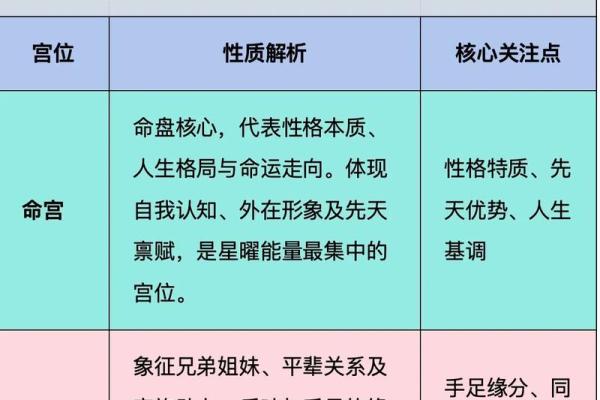 紫微斗数怎么看是小限 紫微斗数大小限的算法? 紫微斗数怎么看是小限 紫微斗数大小限的算法?