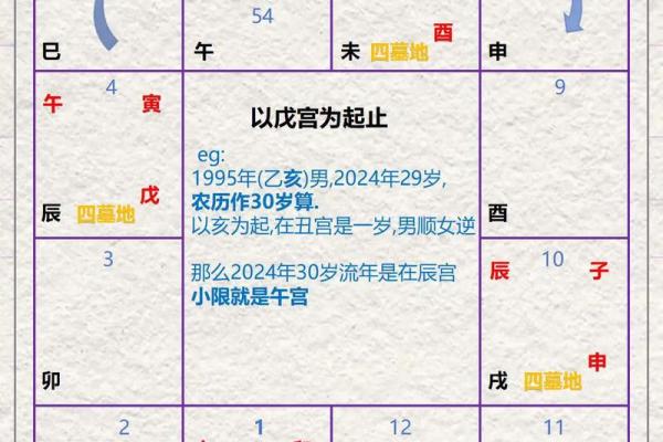 唐艺尹老师分析紫微斗数子女宫看法