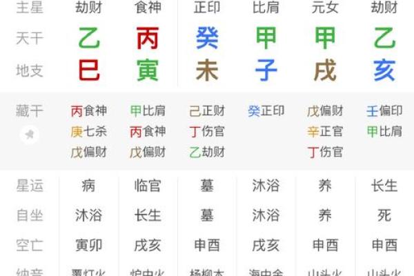 八字交运