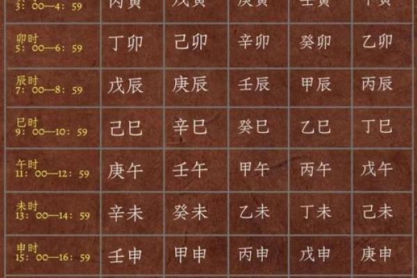 八字看自己哪种命 生辰八字看属于什么命 八字看自己哪种命 生辰八字看属于什么命