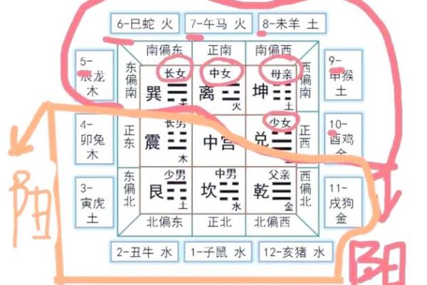 详解八字排盘 详解八字排盘