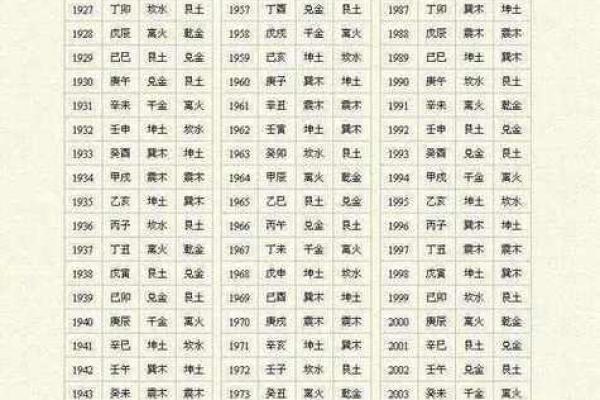 结婚算生辰八字 结婚算生辰八字