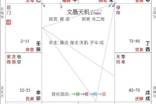 夫妻宫没有紫薇斗数