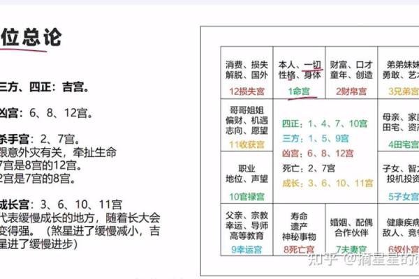 紫薇斗数许老师 紫薇斗数许老师