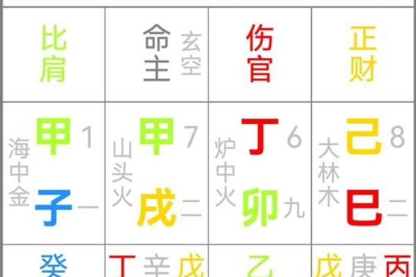 命理八字分析 命理八字分析