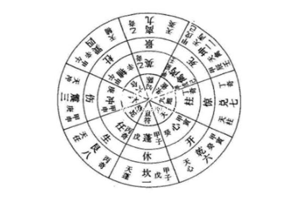 排八字排盘