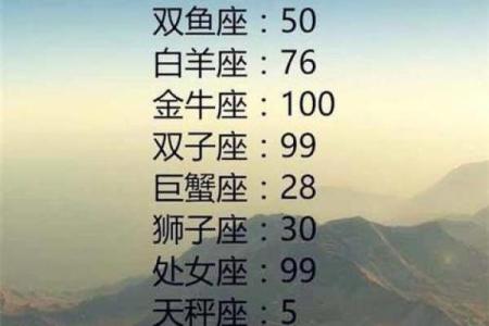 十二星座排名颜值 十二星座排名漂亮