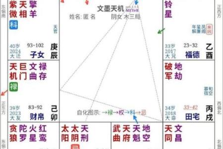 紫微斗数诸星落诸宫之：天相星迁移宫详解