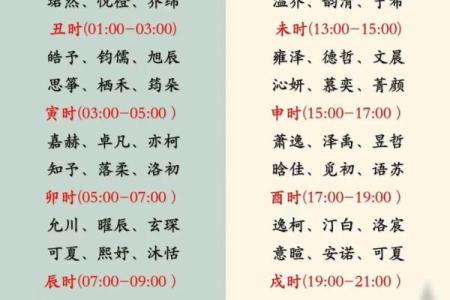 生辰八字取名测算