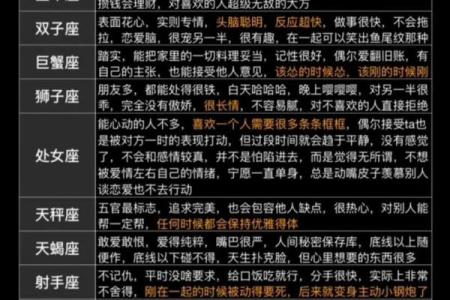 十二星座全解析，看透性格、财运、事业！