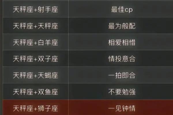 十二星座都是什么命#星座情感