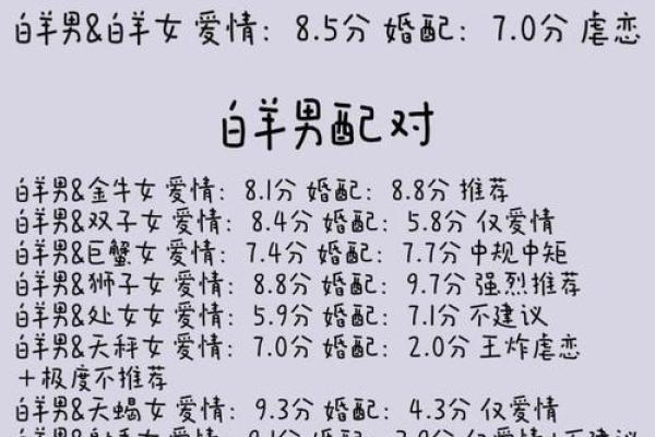 白羊男上升摩羯男配哪个星座