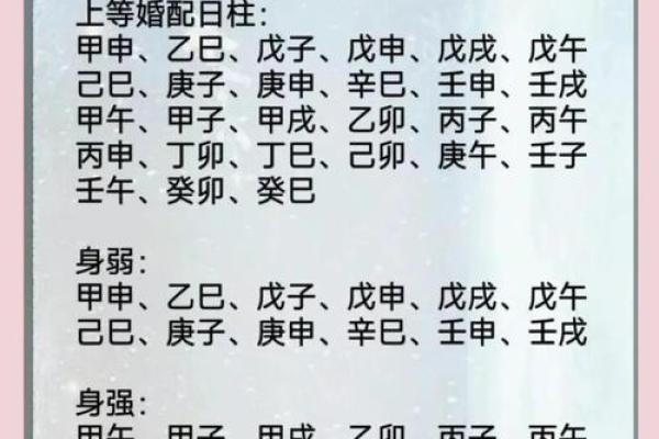 八字婚姻时间