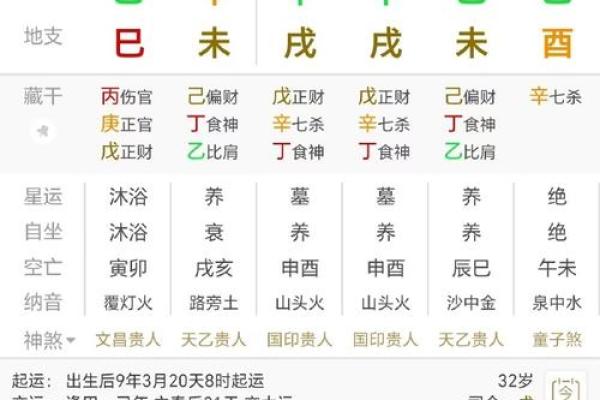 八字看丈夫