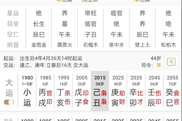 什么是八字金多呢