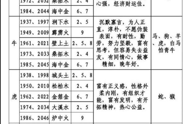 八字测算男人婚姻